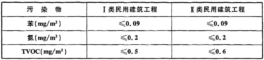 浙大冰蟲除甲醛-GB 50325-2020《民用建筑工程室內(nèi)環(huán)境污染控制標準》.jpg