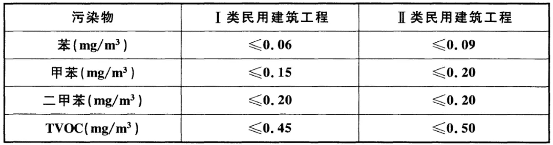 浙大冰蟲除甲醛-GB 50325-2020《民用建筑工程室內(nèi)環(huán)境污染控制標準》.jpg