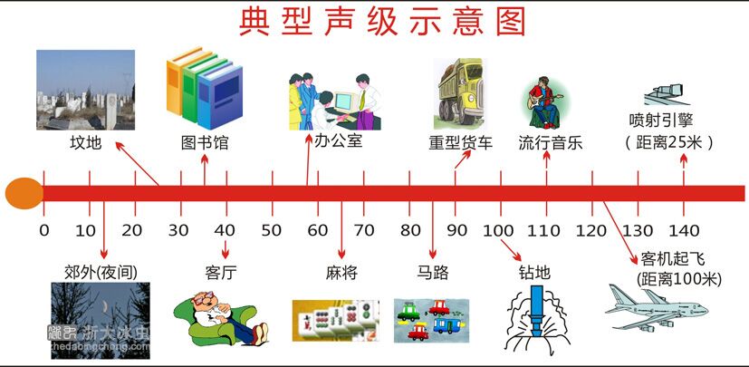 新國(guó)標(biāo)噪音的指標(biāo)