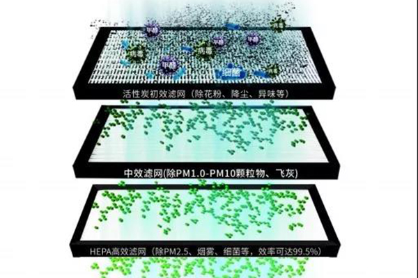 空凈產品