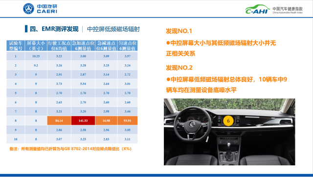 汽車健康指數(shù)